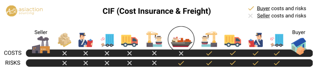 incoterms 2020