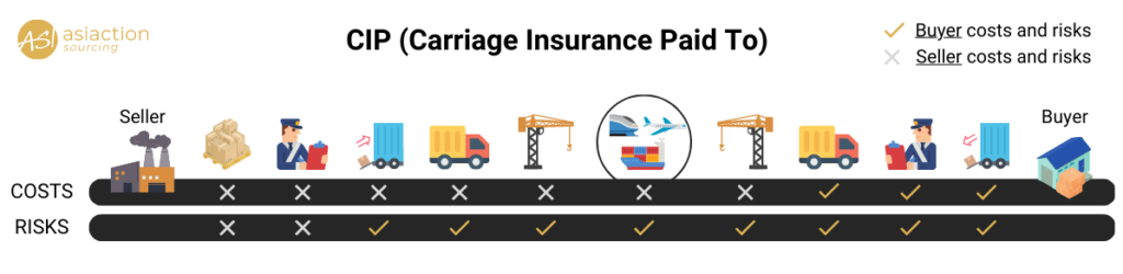 incoterms 2020