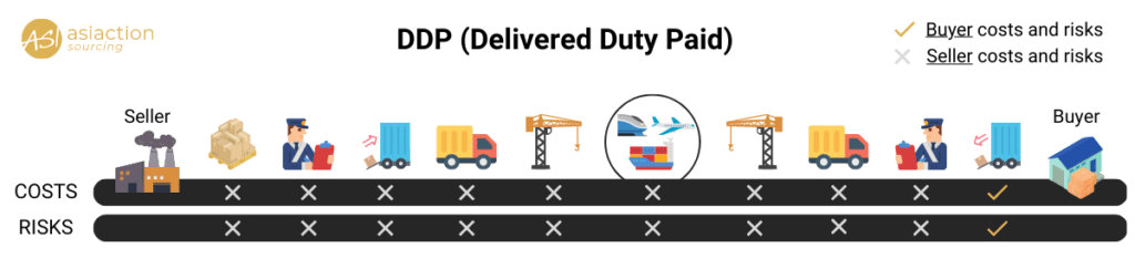 incoterms 2020