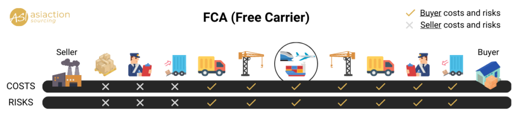 incoterms 2020