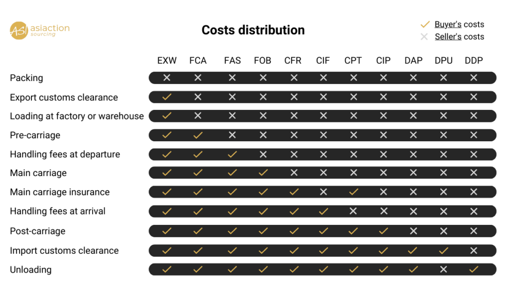 incoterms 2020