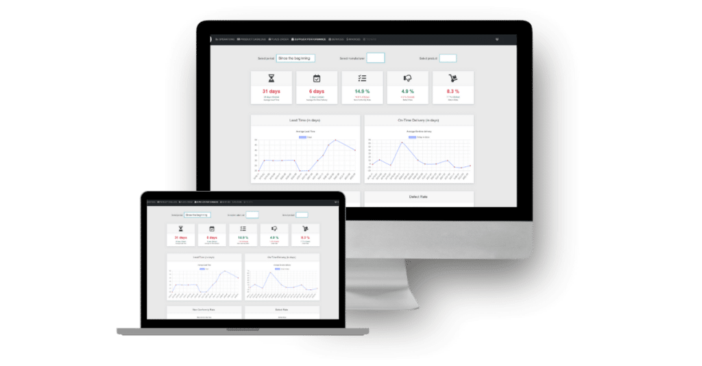 Supplier Performance Indicators