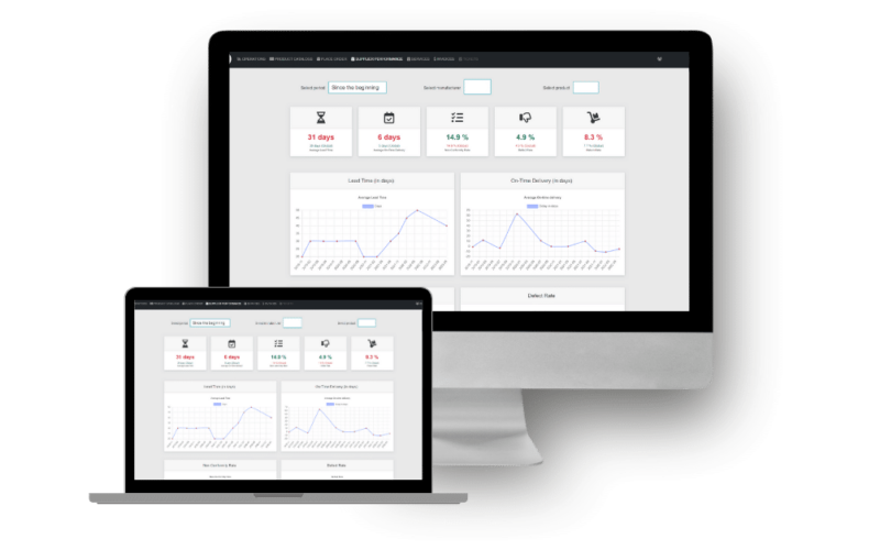 Supplier Performance Indicators