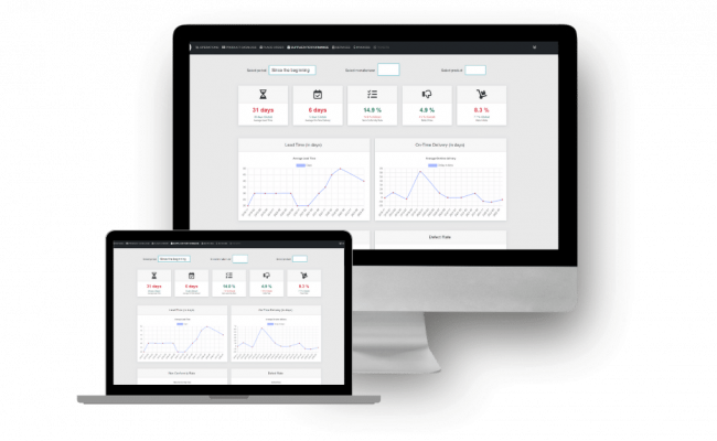 Supplier Performance Indicators